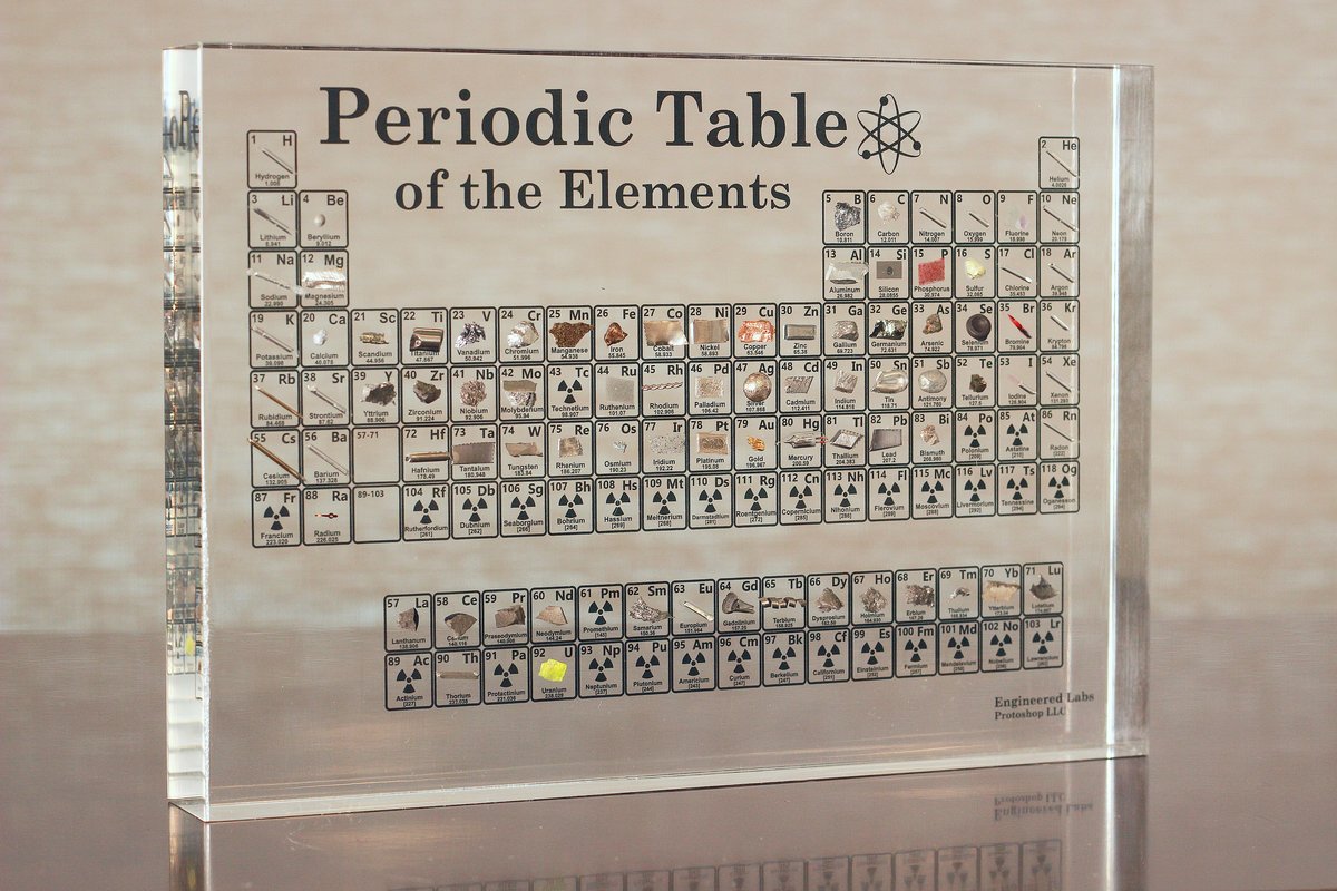 Heritage Periodic Table: Collector