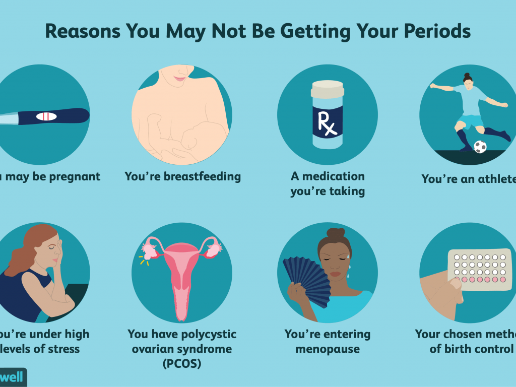 Is It Possible To Get Pregnant Right Before Your Period - PeriodProHelp.com